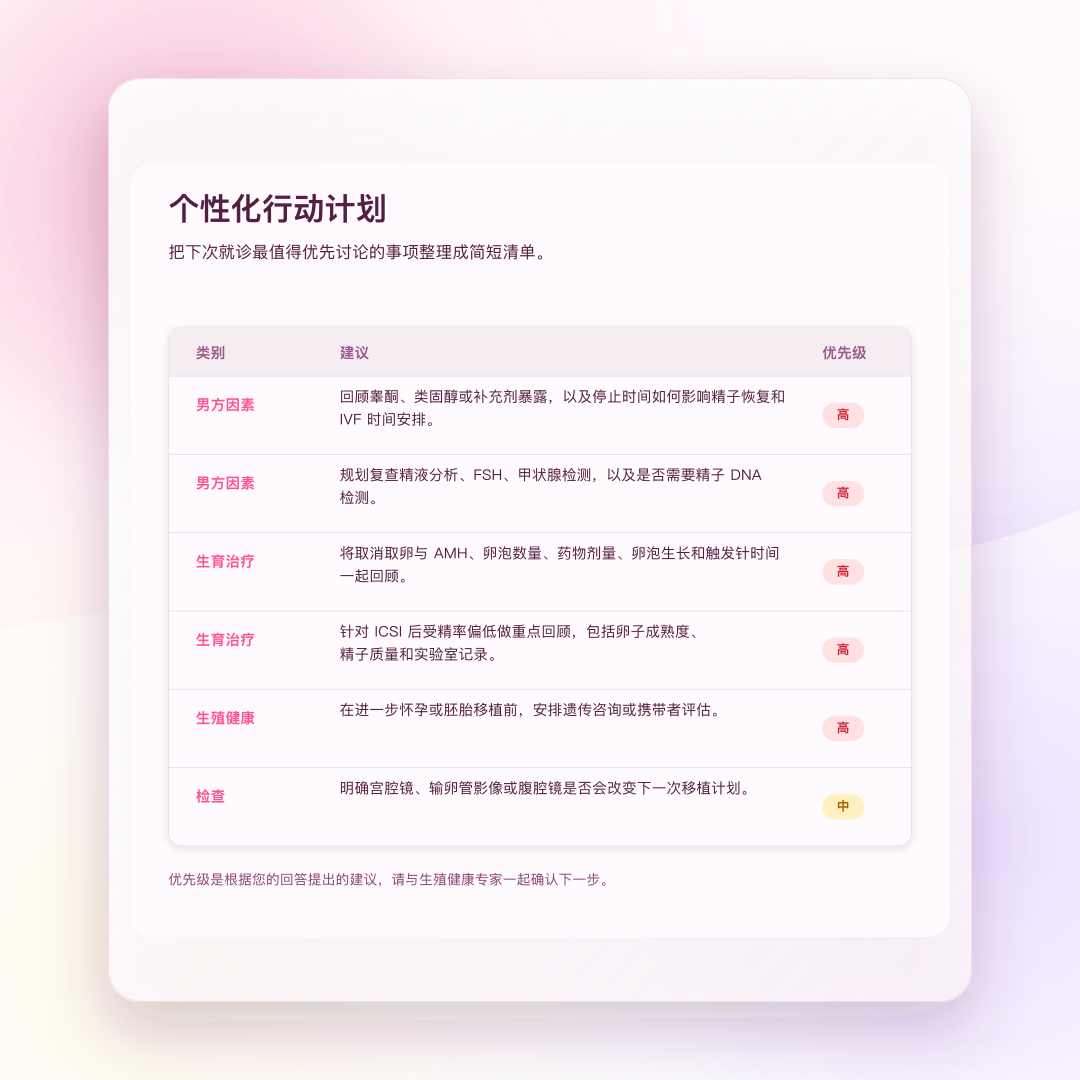 MyFertility Report